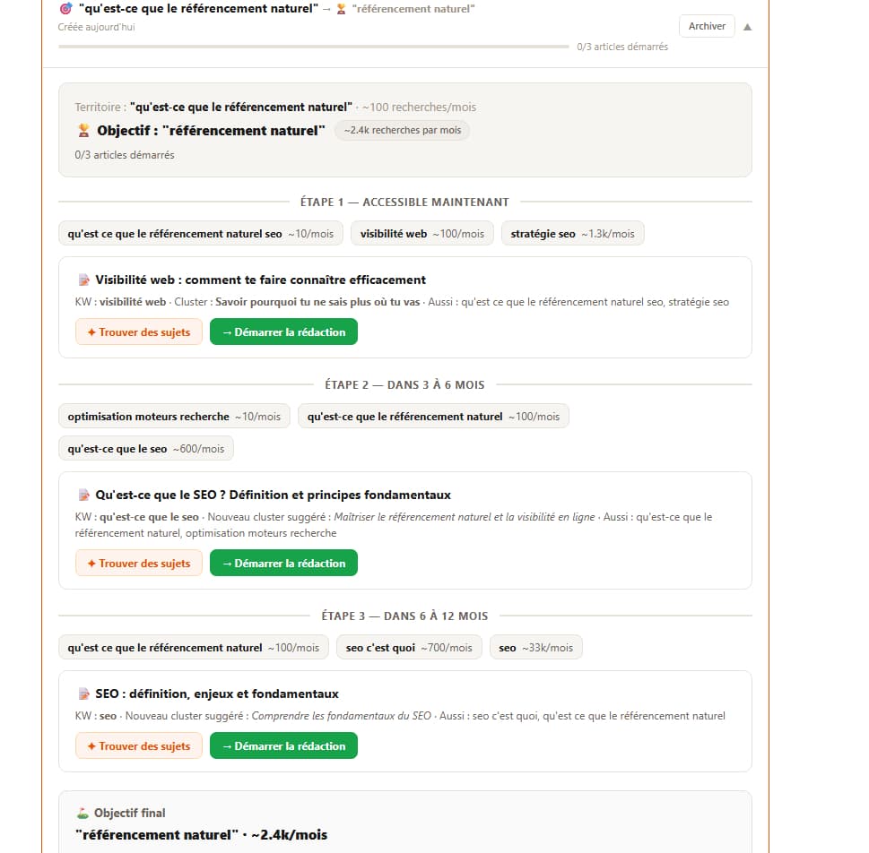 Road Map Watson — 3 étapes progressives vers le mot-clé cible